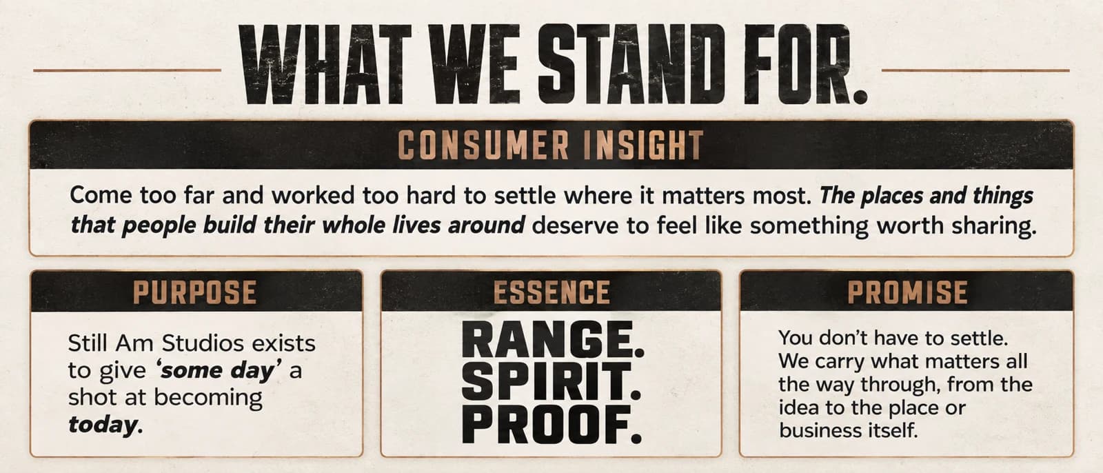 What we stand for: consumer insight, purpose, essence, and promise. Range. Spirit. Proof.